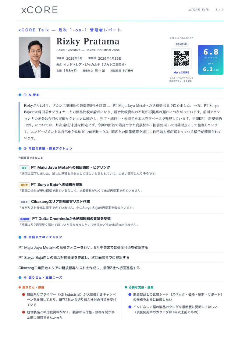xCORE Talk管理者向け月次レポートのサマリーページ